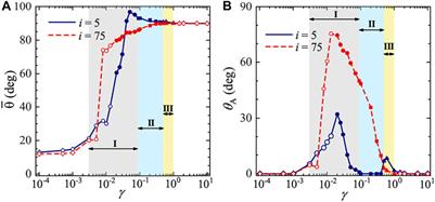 Dynamic Interactions of Multiple Wall-Mounted Flexible Plates in a Laminar Boundary Layer